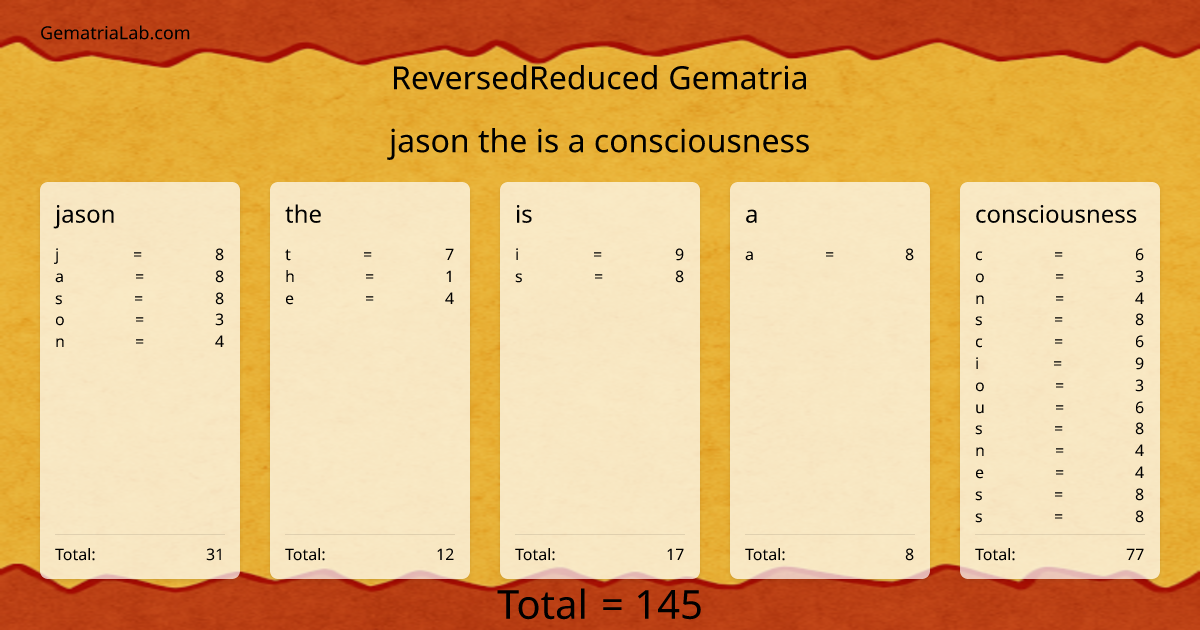jason the is a consciousness in reversedReduced Gematria